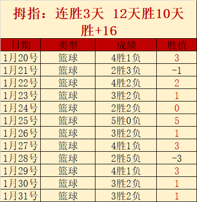 民族风体育,狂欢盛典盛,大开启,足球比分,足球直播,足球比分直播,球探体育