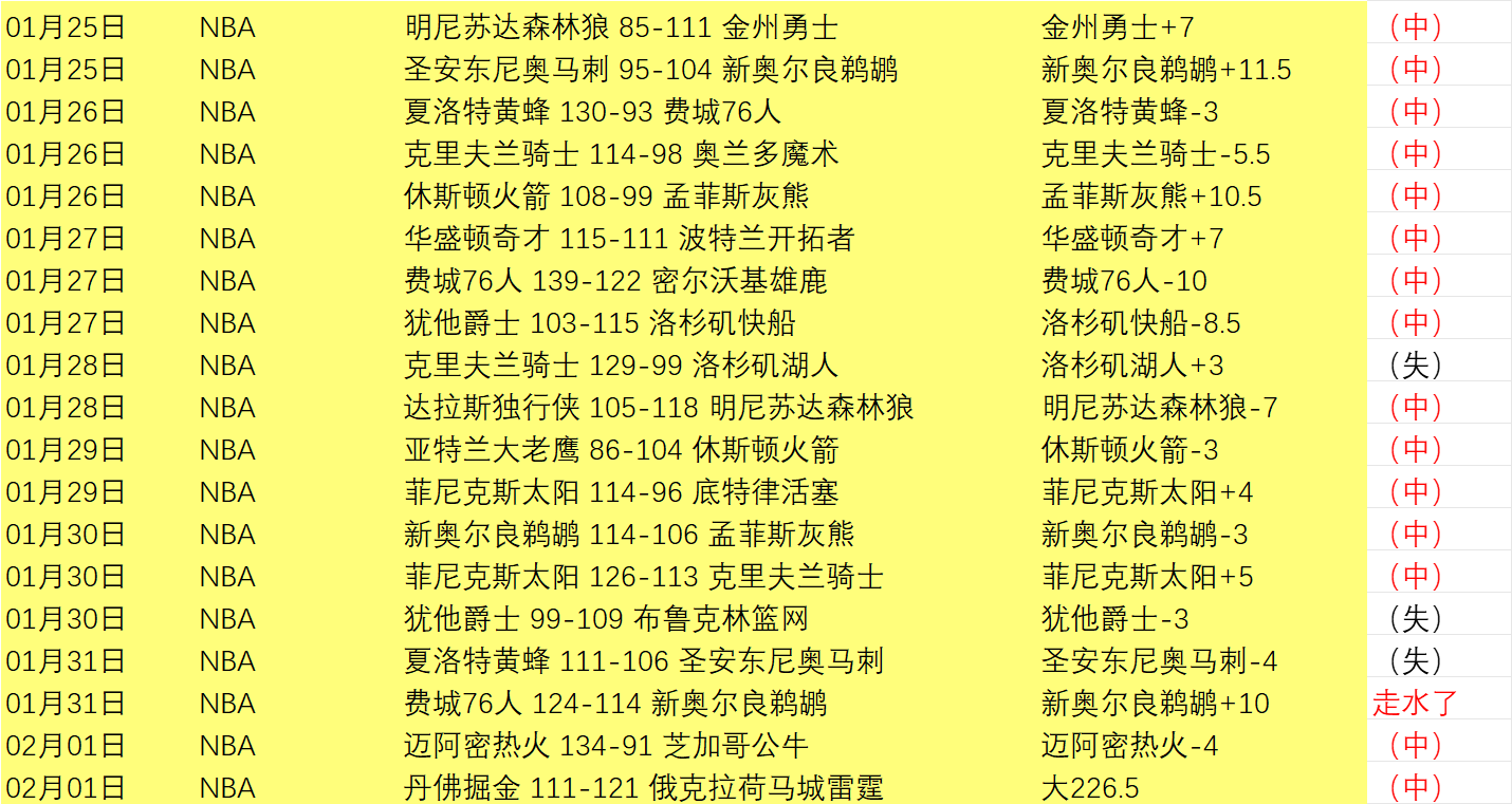 揭秘,周五,法甲焦点战,足球比分,足球直播,足球比分直播,球探体育
