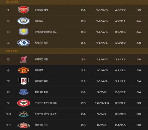 武磊精准助,奥斯卡助力,破门,足球比分,足球直播,足球比分直播,球探体育