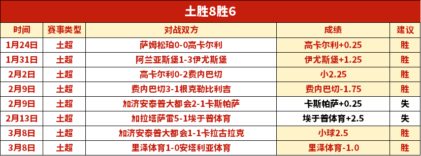 逆境翻盘,伤病肆虐中,的主队,足球比分,足球直播,足球比分直播,球探体育