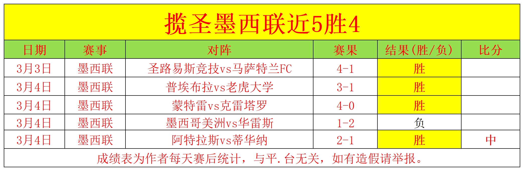 郑钦文通过,微博声明结,束澳网征程,足球比分,足球直播,足球比分直播,球探体育