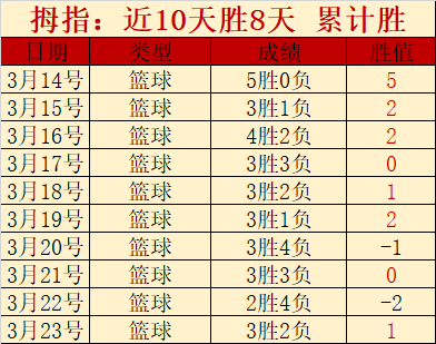 篮球星光璀,杰伦,格林的巨星,足球比分,足球直播,足球比分直播,球探体育